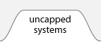 systems